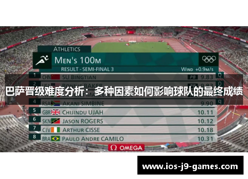 巴萨晋级难度分析：多种因素如何影响球队的最终成绩