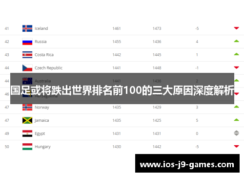 国足或将跌出世界排名前100的三大原因深度解析