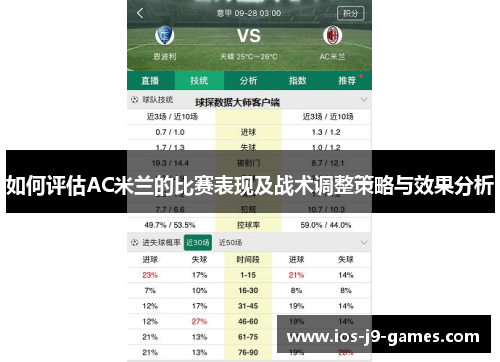 如何评估AC米兰的比赛表现及战术调整策略与效果分析