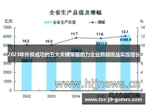 2023年外贸成功的五大关键策略助力企业跨越挑战实现增长