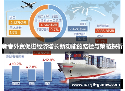 新春外贸促进经济增长新动能的路径与策略探析
