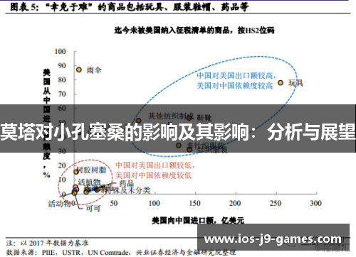 莫塔对小孔塞桑的影响及其影响：分析与展望