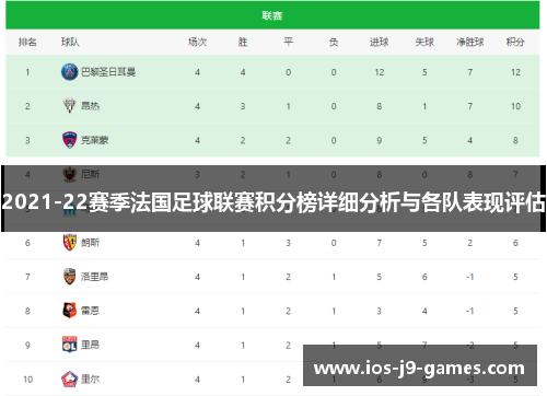 2021-22赛季法国足球联赛积分榜详细分析与各队表现评估