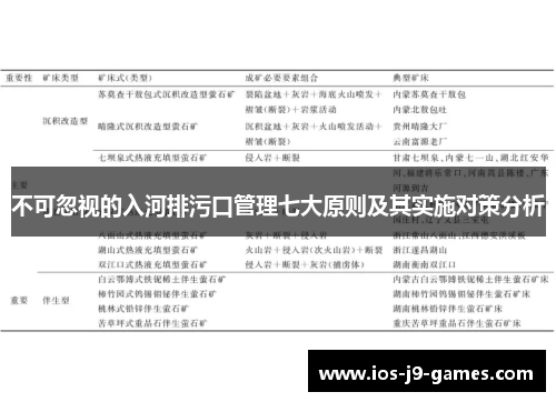 不可忽视的入河排污口管理七大原则及其实施对策分析
