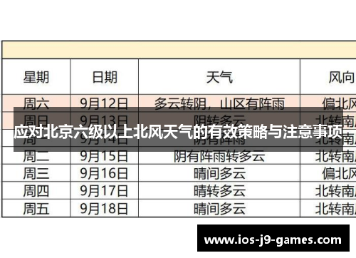 应对北京六级以上北风天气的有效策略与注意事项