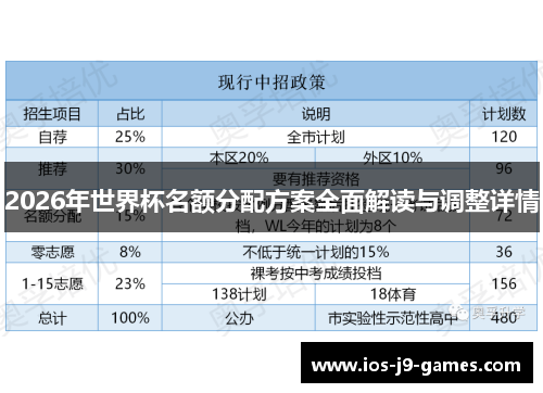2026年世界杯名额分配方案全面解读与调整详情