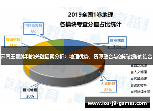云南玉昆胜利的关键因素分析：地理优势、资源整合与创新战略的结合