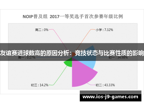 友谊赛进球数高的原因分析：竞技状态与比赛性质的影响