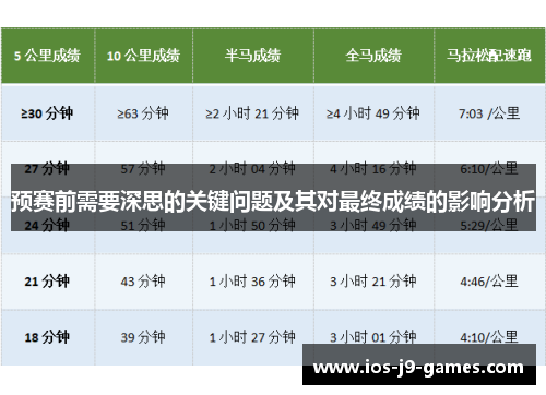 预赛前需要深思的关键问题及其对最终成绩的影响分析