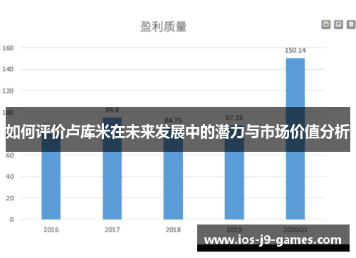如何评价卢库米在未来发展中的潜力与市场价值分析 如何评价卢库米在未来发展中的潜力与市场价值分析