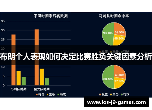 布朗个人表现如何决定比赛胜负关键因素分析