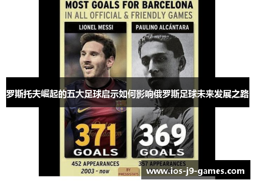 罗斯托夫崛起的五大足球启示如何影响俄罗斯足球未来发展之路 罗斯托夫崛起的五大足球启示如何影响俄罗斯足球未来发展之路