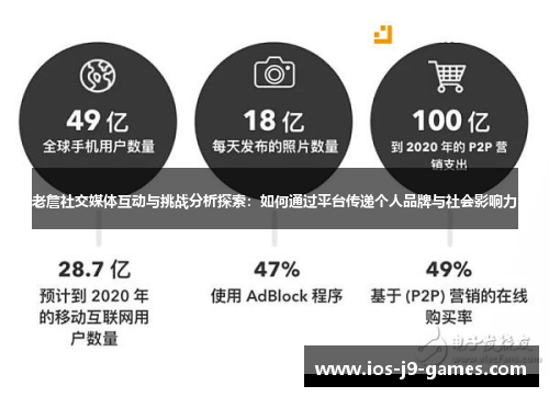 老詹社交媒体互动与挑战分析探索:如何通过平台传递个人品牌与社会影响力 老詹社交媒体互动与挑战分析探索:如何通过平台传递个人品牌与社会影响力