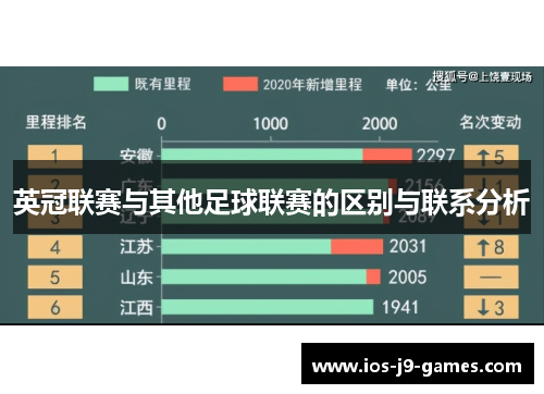 英冠联赛与其他足球联赛的区别与联系分析 英冠联赛与其他足球联赛的区别与联系分析