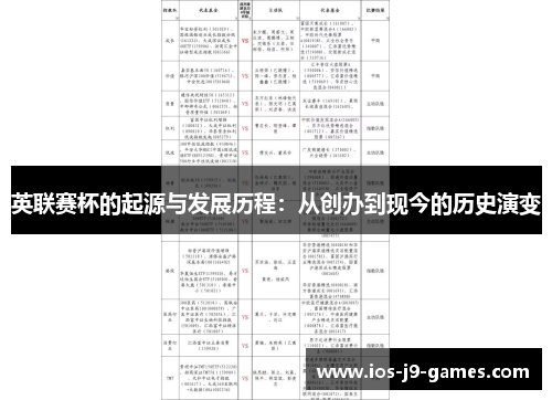 英联赛杯的起源与发展历程:从创办到现今的历史演变 英联赛杯的起源与发展历程:从创办到现今的历史演变