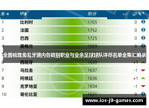 全面梳理葡萄牙境内各级别职业与业余足球球队详尽名单全集汇编录