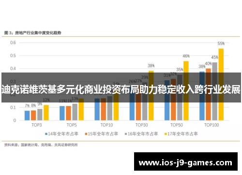 迪克诺维茨基多元化商业投资布局助力稳定收入跨行业发展 迪克诺维茨基多元化商业投资布局助力稳定收入跨行业发展